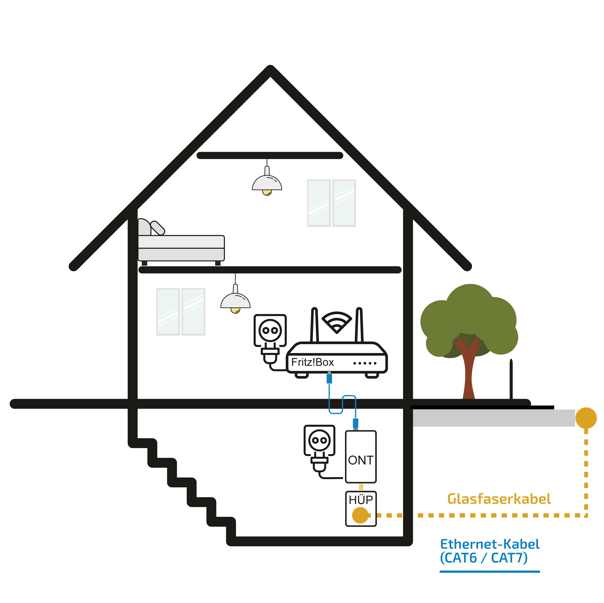 Grafik zur Verkabelung in Einfamilienhäusern