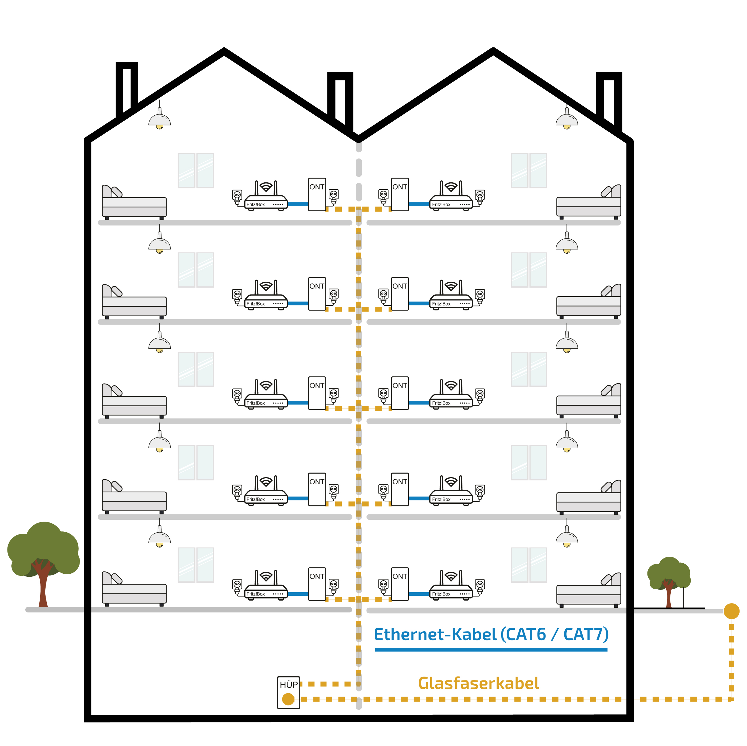 Grafik zur Glasfaserverkabelung in Mehrfamilienhäusern